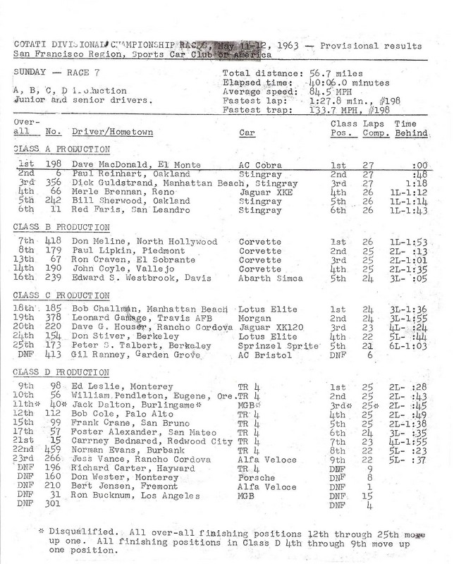 Cotati race results in 1963