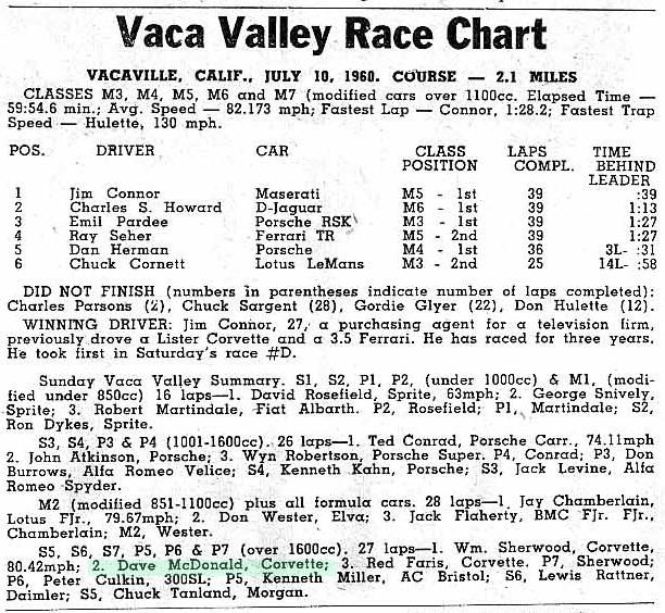 dave macdonald in 00 Corvette at vaca valley