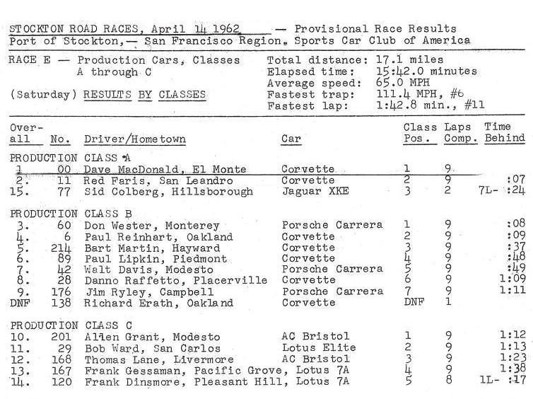 Dave MacDonald's 00 Corvette race results for 1960-1962