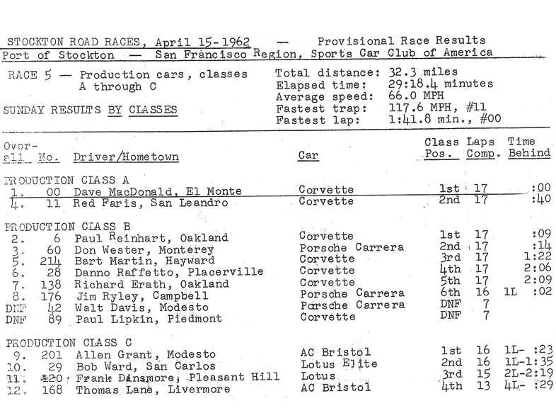 Dave MacDonald's 00 Corvette race results for 1960-1962