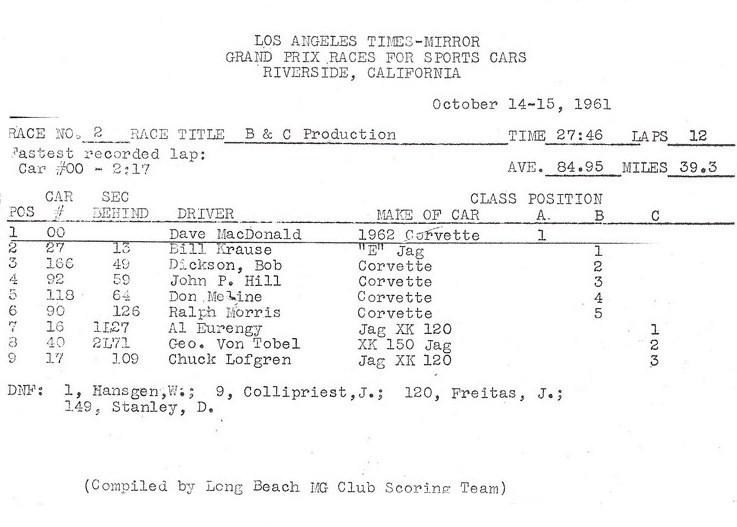 Dave MacDonald's 00 Corvette race results for 1960-1962