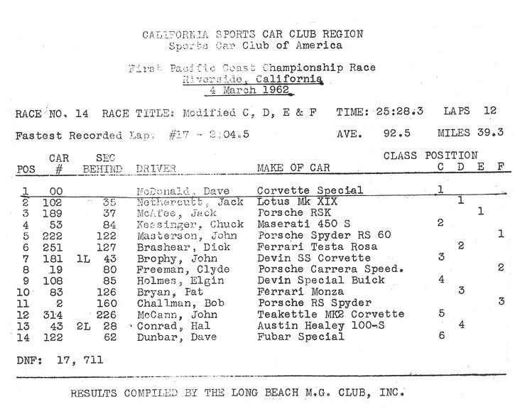 Dave MacDonald's 00 Corvette race results for 1960-1962