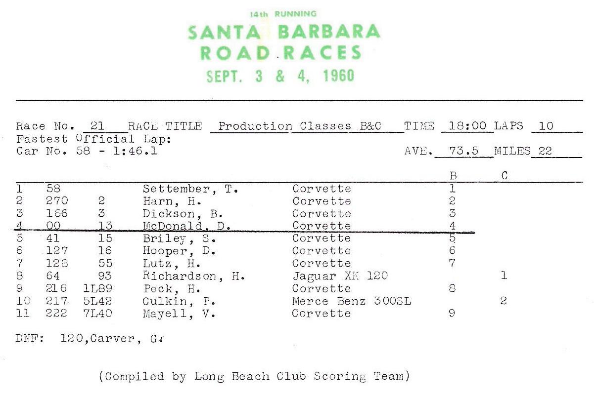 Dave MacDonald's 00 Corvette race results for 1960-1962