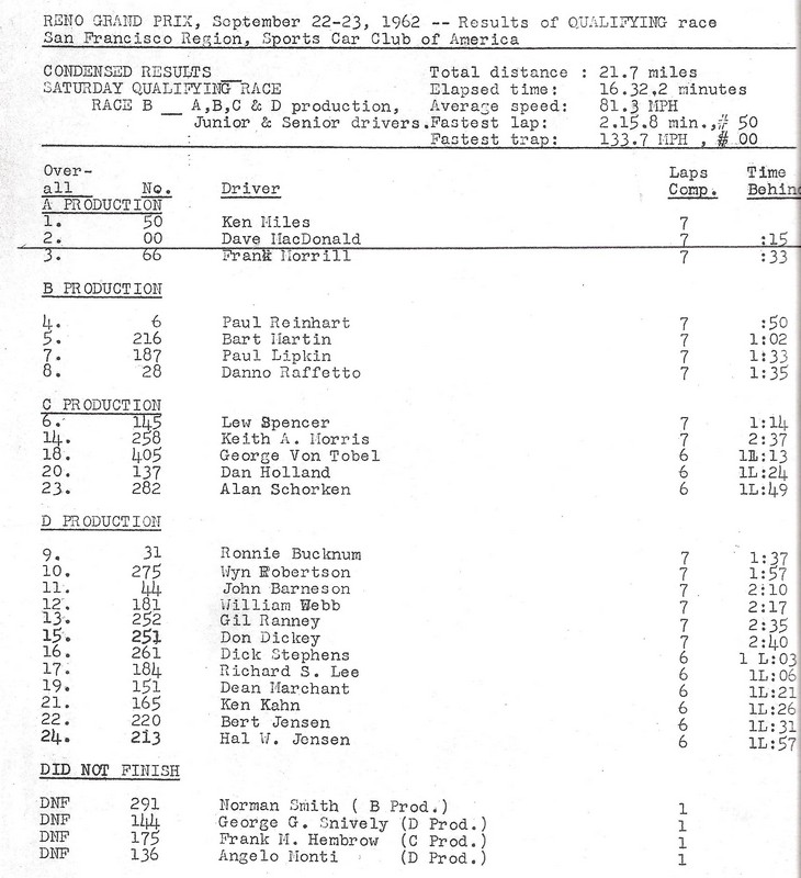 Dave MacDonald's 00 Corvette race results for 1960-1962